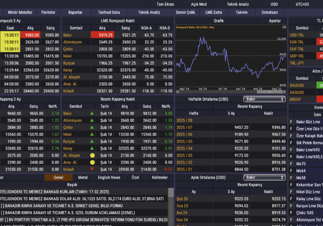 Lme' yayın sayfamız yayında.