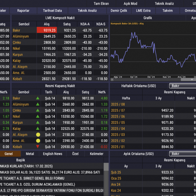Lme' yayın sayfamız yayında.